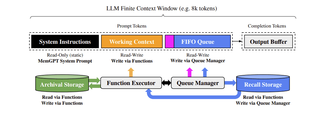 MemGPT Memory System