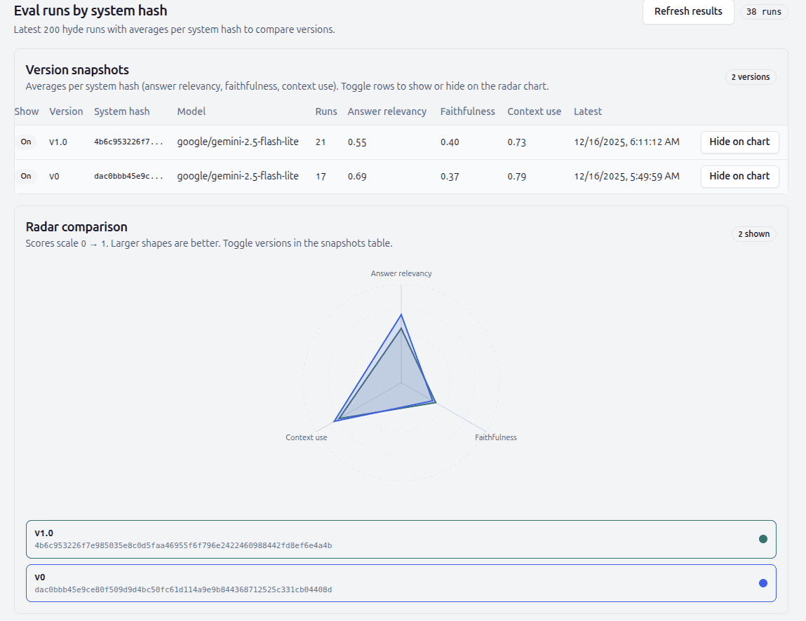 Comparison of two versions